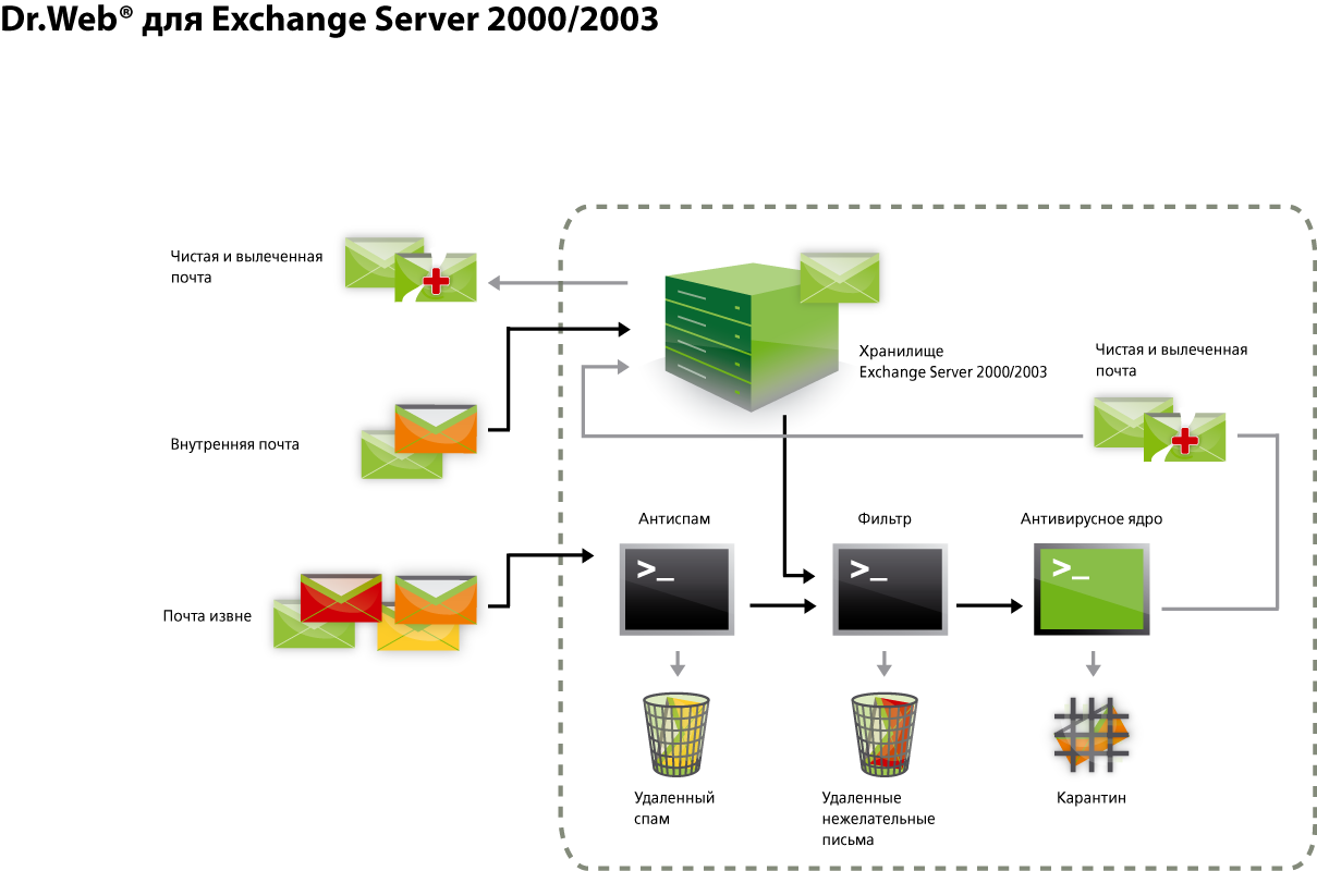 http://partners.drweb.com/static/partners/files/Ex_server_ru.png