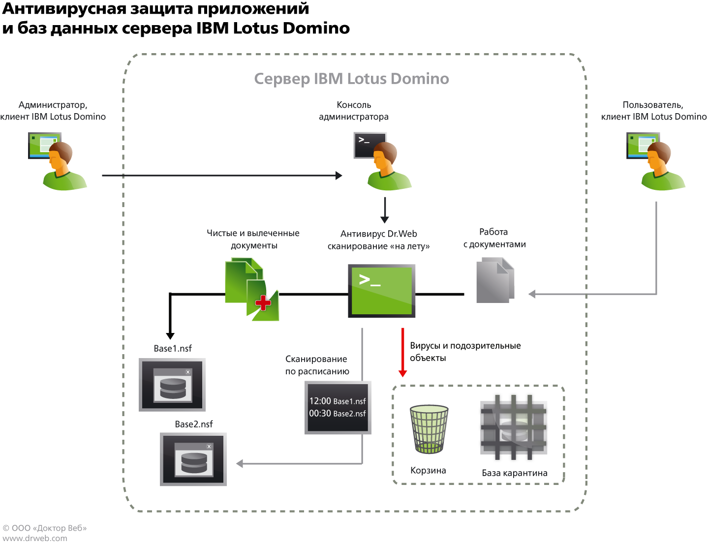 http://partners.drweb.com/static/partners/files/Lotus%20Domino_ru.png