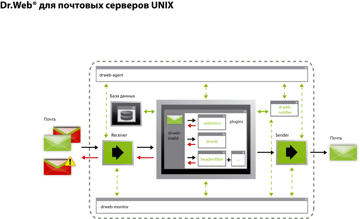http://partners.drweb.com/static/partners/files/mail_unix_ru.png